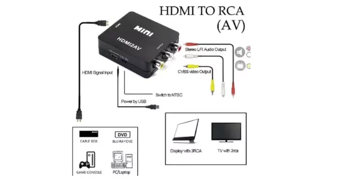 Ilustrasi Pemasangan kabel HDMI