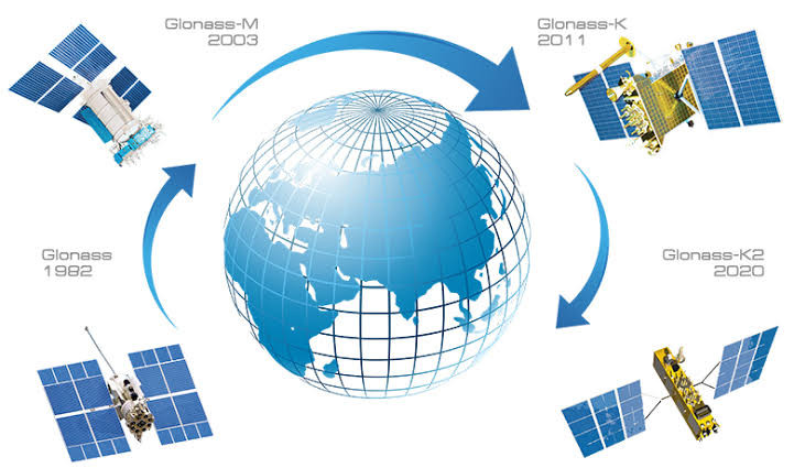 Teknologi Pelacakan Tracking HP: GPS, GLONASS, dll
